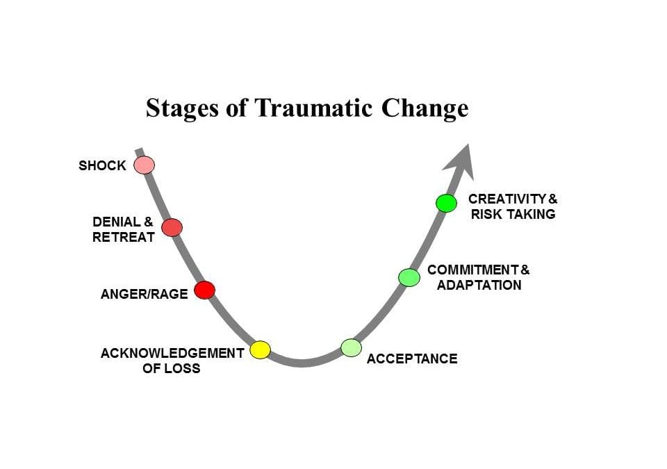 My Journey With Trauma And Dual Diagnosis
